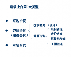 考前提分必备 二级建造师考试专用课件培训资源精选解析